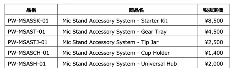 D'Addario「Mic. Stand Accessory System」