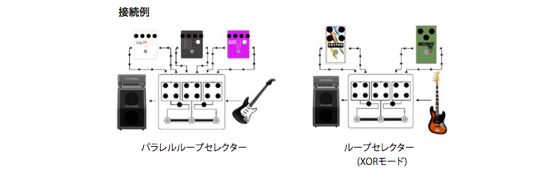 Tri Parallel Mixer