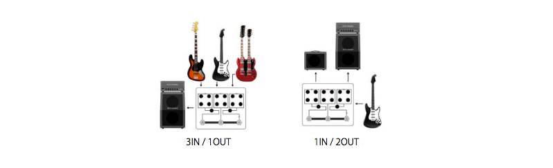 キョーリツコーポレーション、electro-harmonix「Tri Parallel Mixer」をリリース！（パワフルなエフェクトを創造するミキシング･ハブ）