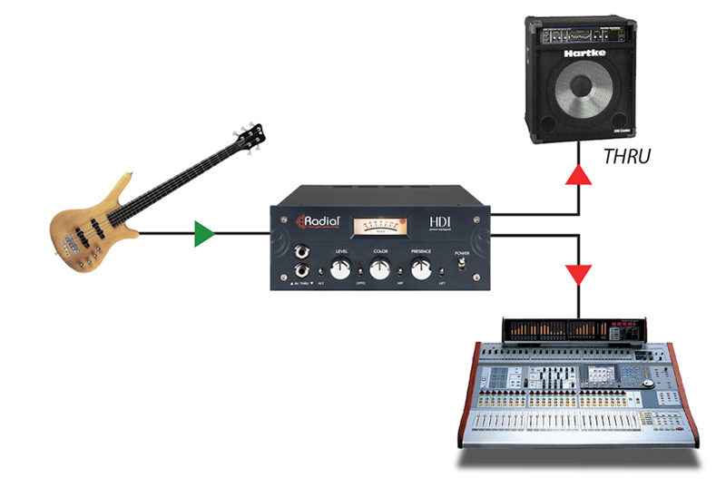 エレクトリ、Radial Engineering「Radial HDI」をリリース！（特大のJensenカスタムトランスと独自のCOLORコントロールを搭載した新しいスタジオDI ）