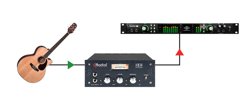 エレクトリ、Radial Engineering「Radial HDI」をリリース！（特大のJensenカスタムトランスと独自のCOLORコントロールを搭載した新しいスタジオDI ）