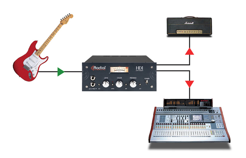 エレクトリ、Radial Engineering「Radial HDI」をリリース！（特大のJensenカスタムトランスと独自のCOLORコントロールを搭載した新しいスタジオDI ）