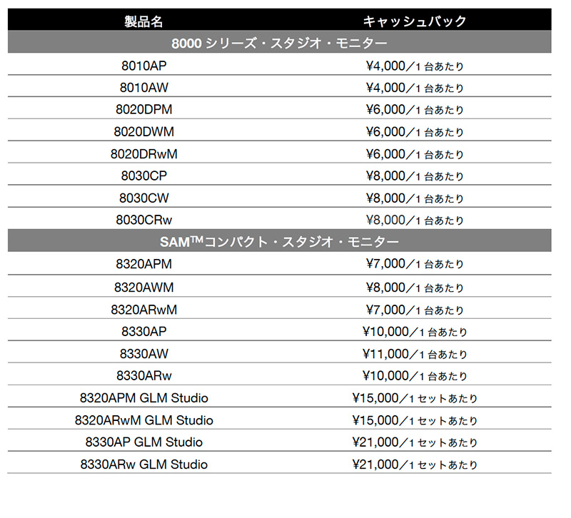 キャンペーン対象製品・キャッシュバック金額一覧表