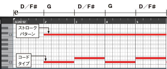 SONICWIREのソフト音源で『ゆるキャン△』の“ほのぼのサウンド”を作る