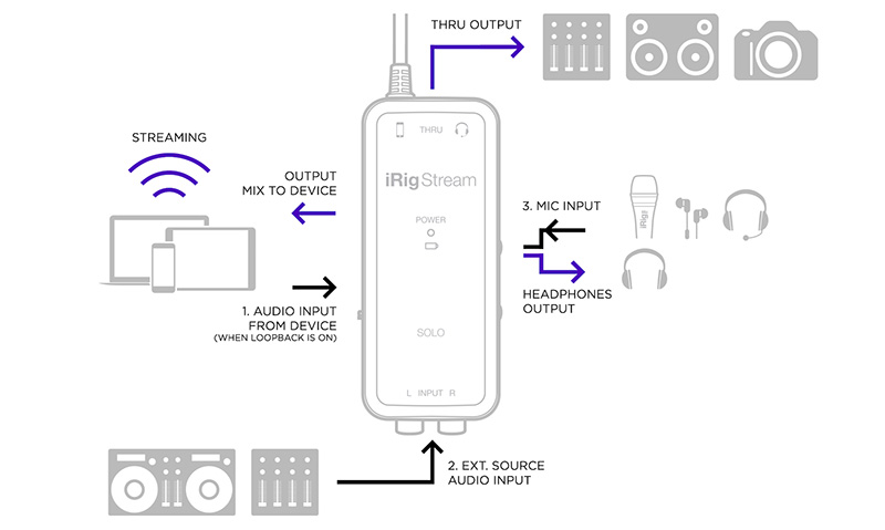 トーク系配信アプリでも利用可能な、iRig Stream Solo