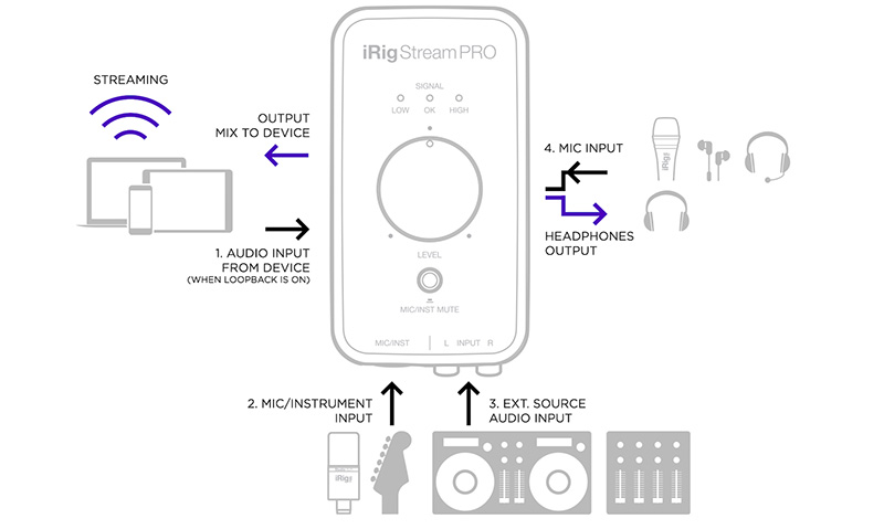 IK Multimedia、ライブ配信向けのオーディオ・インタフェース「iRig Stream Solo」と「iRig Stream Pro」をリリース！