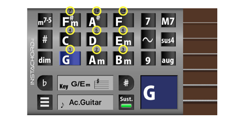 InstaChord、楽器未経験者でもわずかな練習でギターのように演奏できるiOSアプリ「InstaChord-i（インスタコード-アイ）」をリリース！