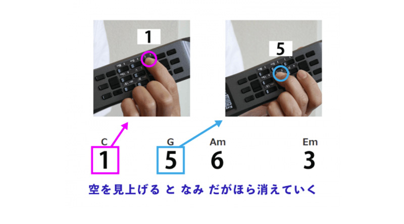 楽器.meでインスタコード用のコード譜の掲載が決定！（2021年6月中旬を予定）