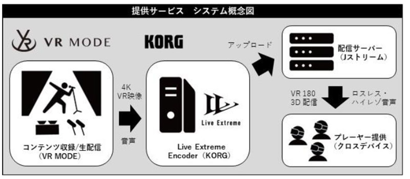 「VR MODE」と「Live Extreme」が連携し、業界最高音質によるVR配信サービスが実現 〜第一弾アーティスト ASKA出演の高音質VRコンテンツも配信開始