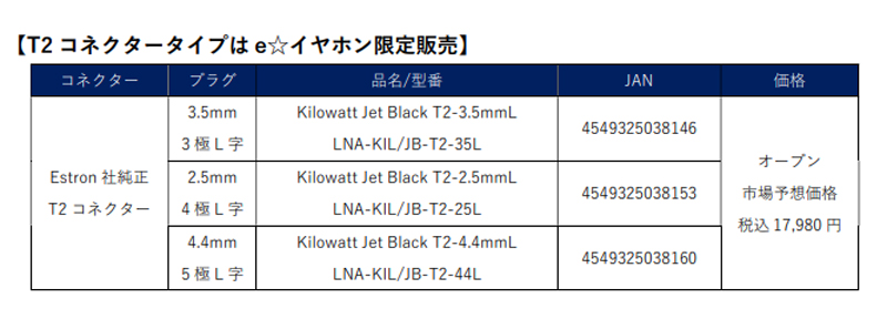 「Kilowatt Jet Black(キロワット・ジェットブラック)」価格
