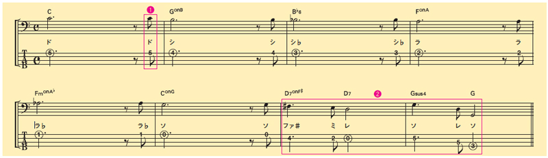 ベースで低音を支えてグルーヴ感を出す（Aメロ：スケールに沿って下降していく定番のベースライン）