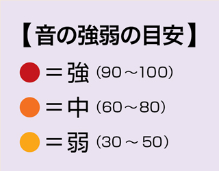 ヒット曲のリズムを打ち込んでみようvol.4（サカナクション「MUSIC」編）