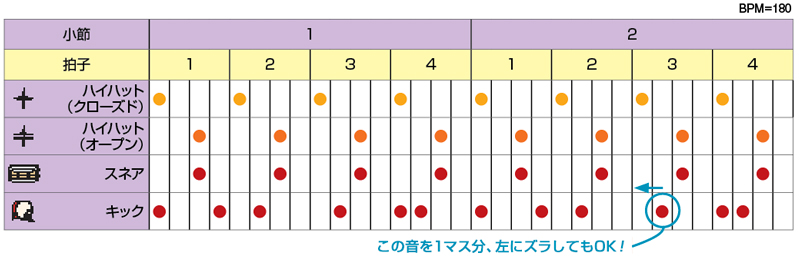 ヒット曲のリズムを打ち込んでみようvol.7（9mm Parabellum Bullet「新しい光」編）