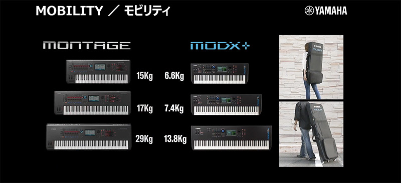 ヤマハ、「MODX+6」「MODX+7」「MODX+8」をリリース！