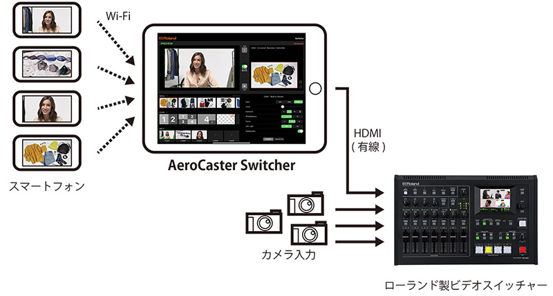 『AeroCaster Switcher』