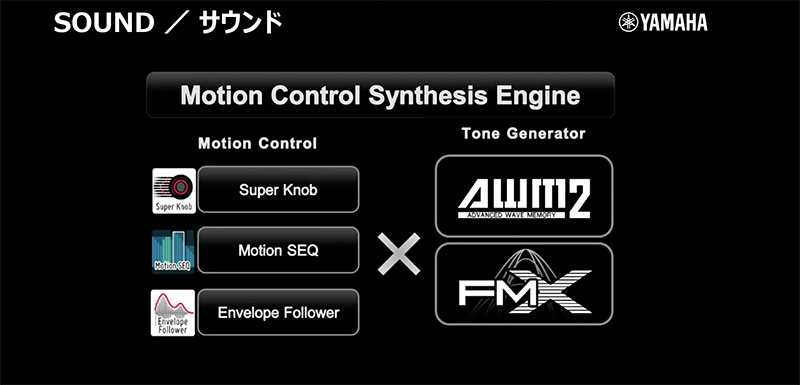 ヤマハ、「MODX+6」「MODX+7」「MODX+8」をリリース！