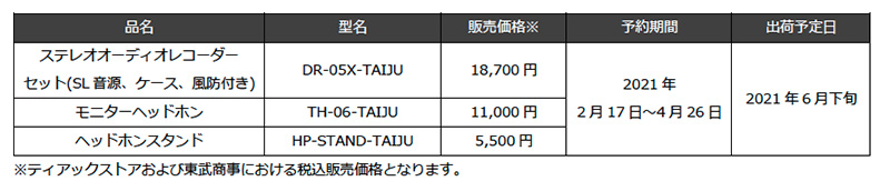 価格