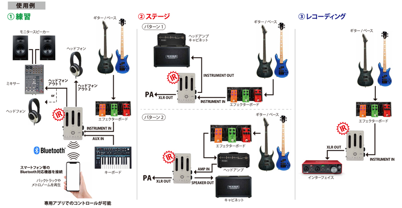 キョーリツコーポレーション、Darkglass Electronics「ELEMENT」をリリース！