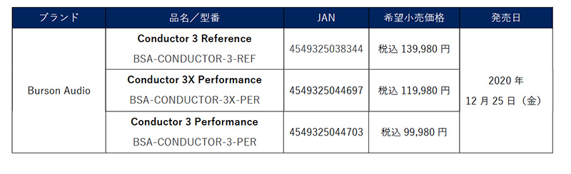 Burson Audio3モデルの価格