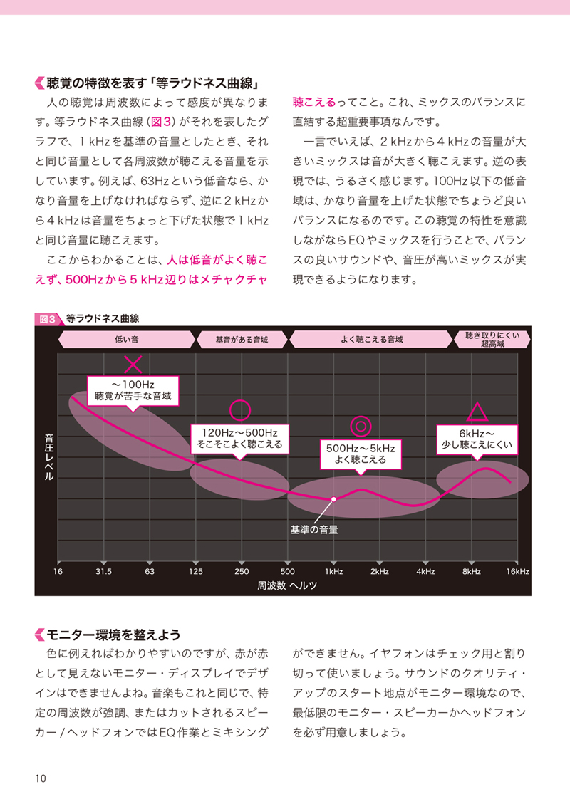 ミックス＆マスタリング 音圧アップの鍵は「EQとコンプ」（好評発売中）