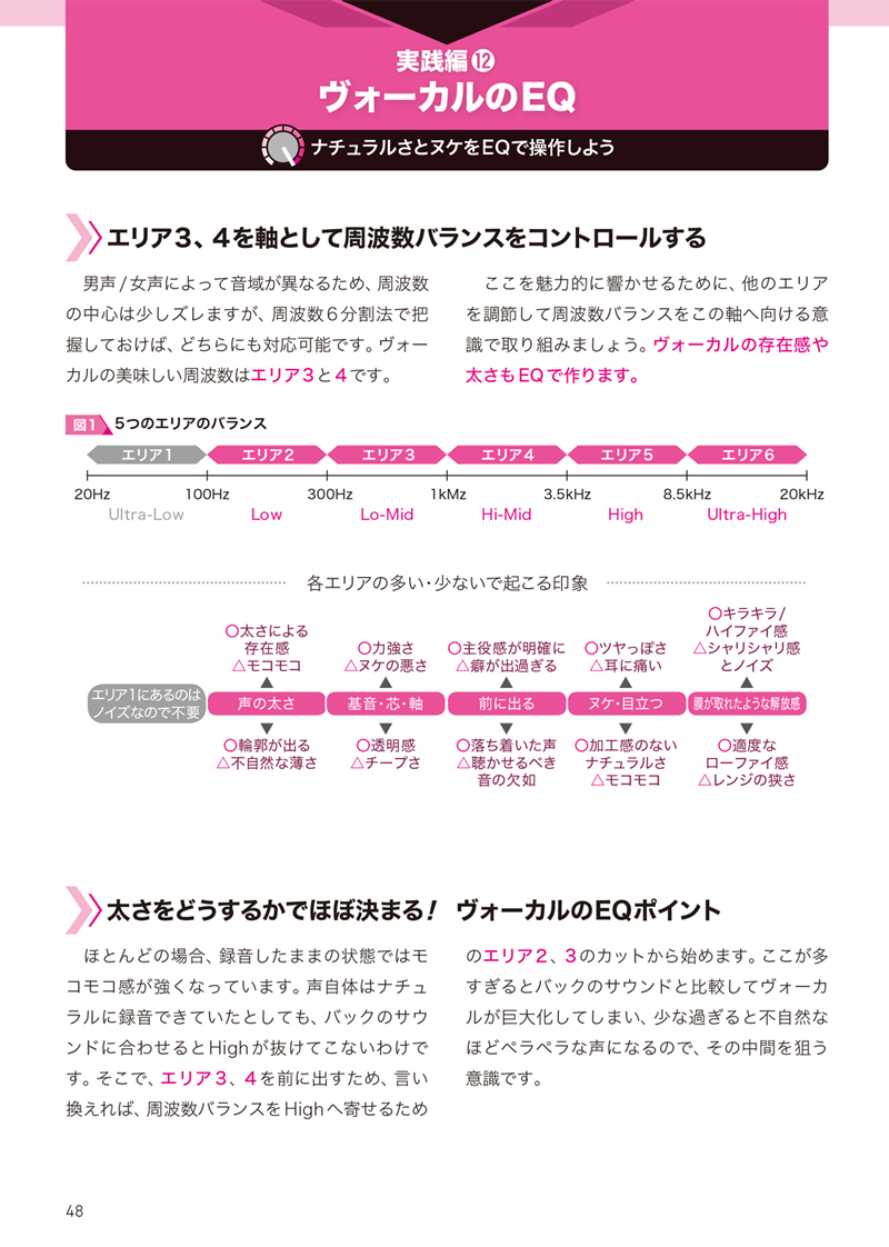 ミックス＆マスタリング 音圧アップの鍵は「EQとコンプ」（好評発売中）