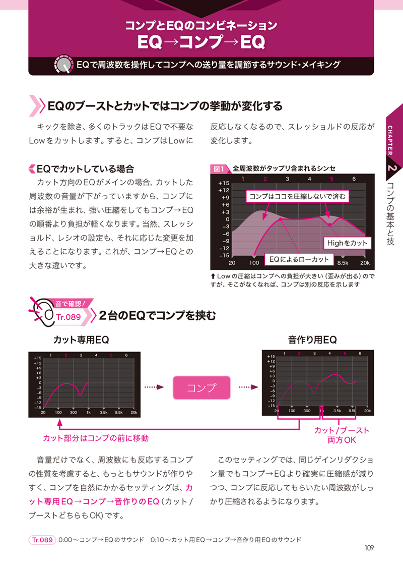 ミックス＆マスタリング 音圧アップの鍵は「EQとコンプ」（好評発売中）