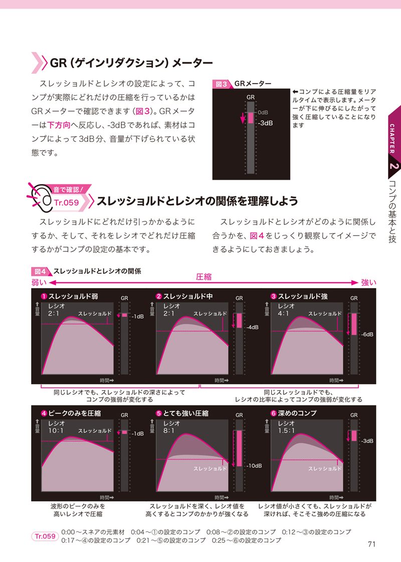 ミックス＆マスタリング 音圧アップの鍵は「EQとコンプ」（好評発売中）