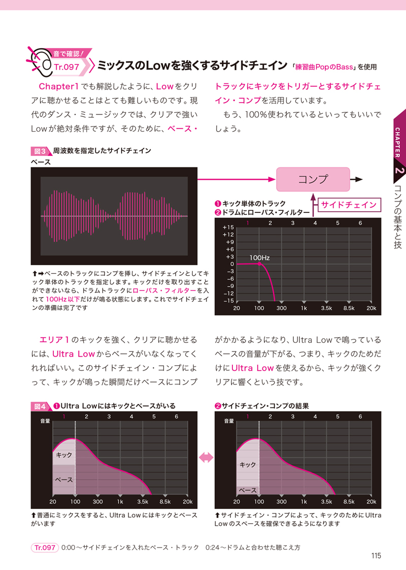 ミックス＆マスタリング 音圧アップの鍵は「EQとコンプ」（好評発売中）