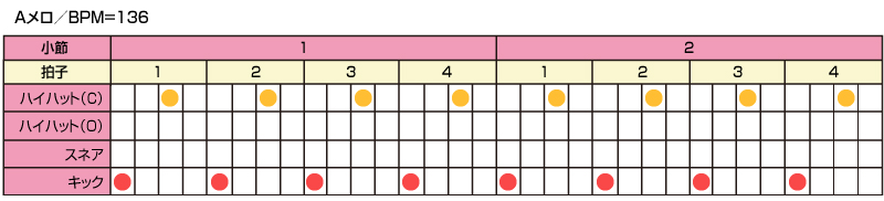 “踊れる”リズム作成術（第9回：サカナクション「ミュージック」を分析）