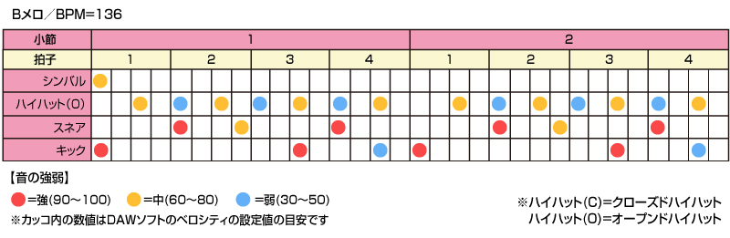 “踊れる”リズム作成術（第9回：サカナクション「ミュージック」を分析）