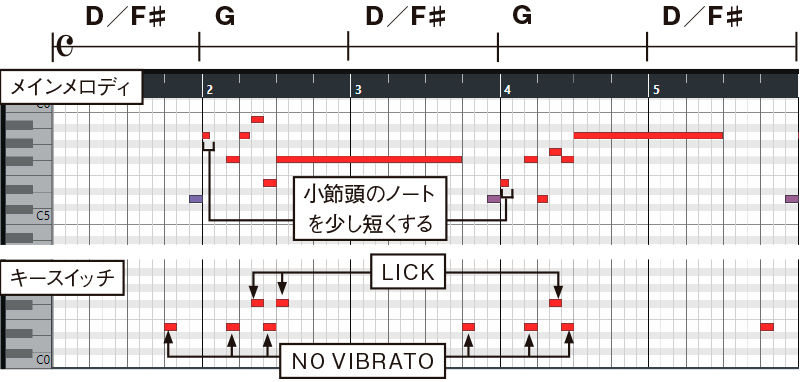 SONICWIREのソフト音源で『ゆるキャン△』の“ほのぼのサウンド”を作る