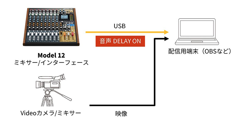 『Model 12』に『アウトプットディレイ』機能が追加