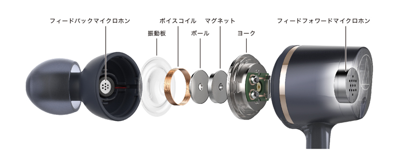 「ATH-ANC400BT」