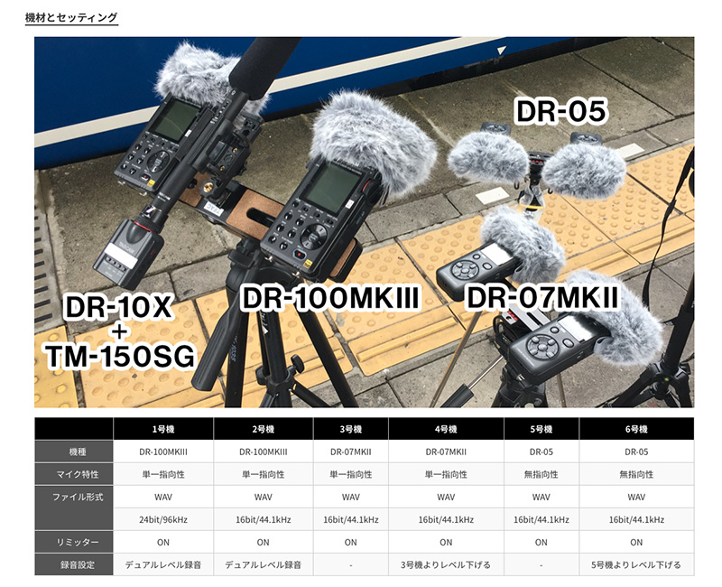 TASCAMと東武鉄道が鉄道音源でコラボ！（収録模様を特設サイトに公開）