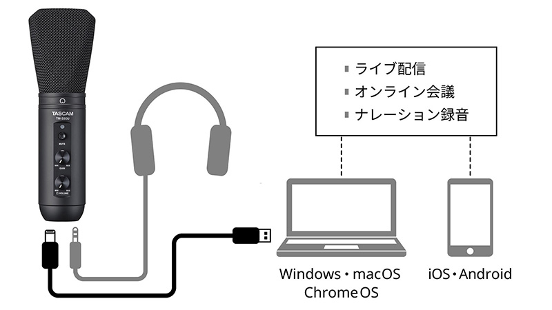 TASCAM「TM-250U」