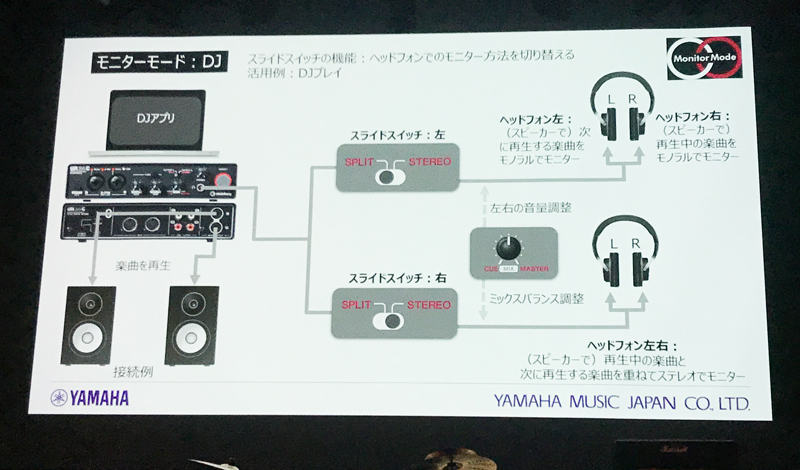 ヤマハミュージックジャパン、スタインバーグ「UR24C」をリリース！（「DAW」と「DJ」の２種類のヘッドホンモニターモードを搭載した2in／4outインターフェイス）