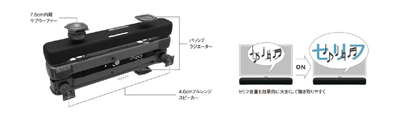 「クリアボイス」や「バスエクステンション」、ヤマハ独自チューニングのサラウンド技術により テレビの音を聴きやすくグレードアップし、サイズを超えた豊かな低音と臨場感を再現