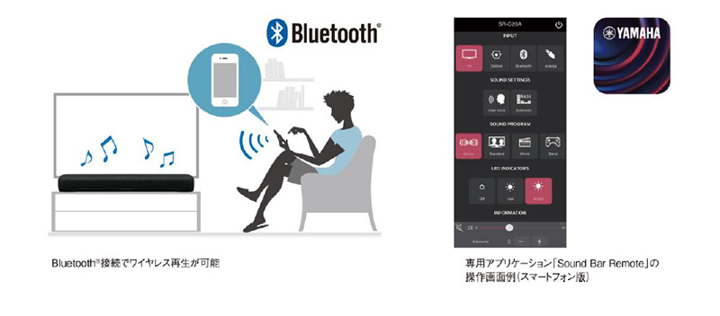 Bluetooth®ワイヤレス音楽再生に対応、専用アプリ「Sound Bar Remote」*4による操作が可能