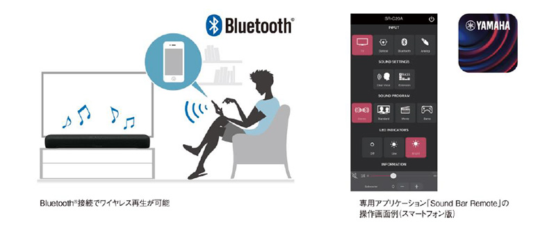 ヤマハ、サウンドバー「SR-C20A」をリリース！（テレビの音を聴きやすくグレードアップし、サイズを超えた豊かな臨場感が楽しめる）