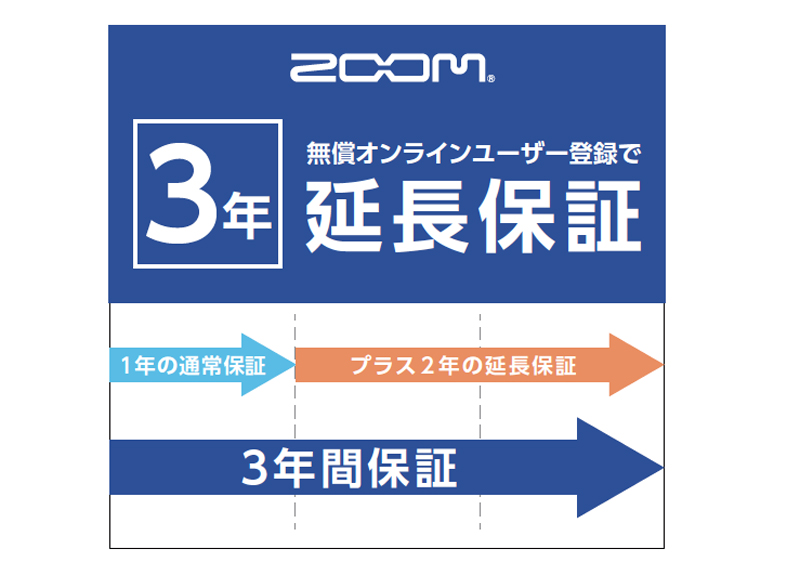 ズーム、オンライン登録ユーザーに3年延長保証サービスを無償提供!
