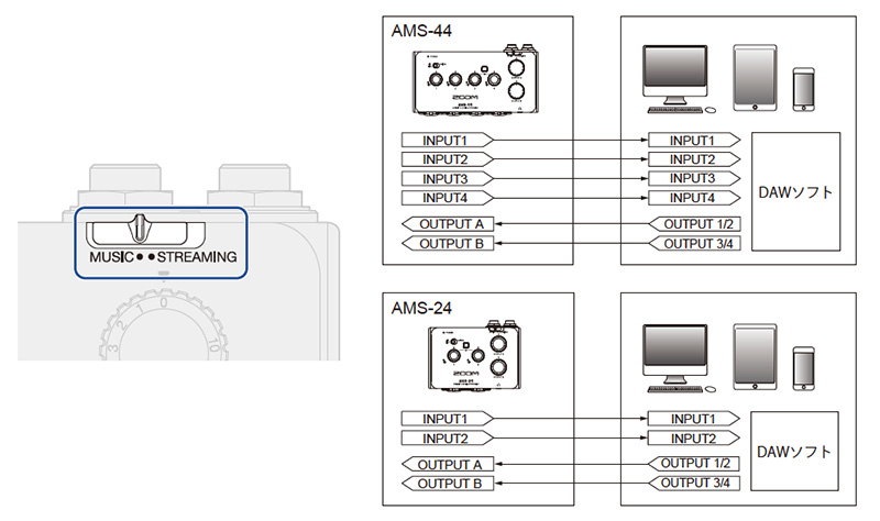 ズーム、手のひらサイズの超小型オーディオインタ−フェース「AMS-44」と「AMS-24」をリリース！