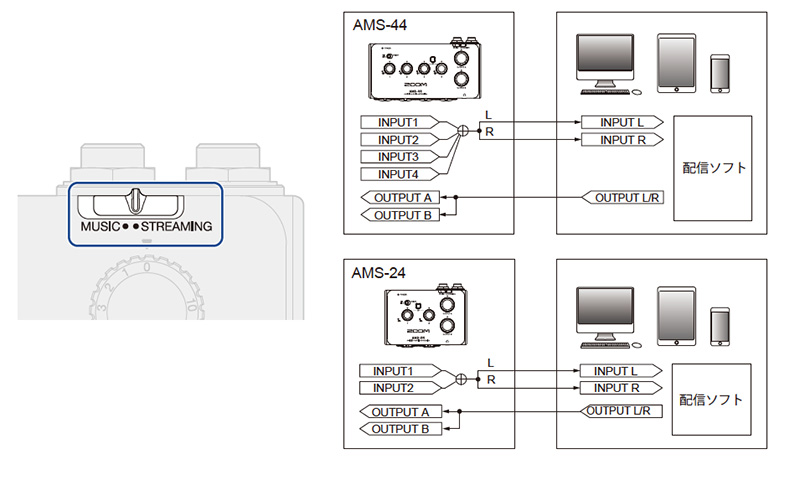 ズーム、手のひらサイズの超小型オーディオインタ−フェース「AMS-44」と「AMS-24」をリリース！